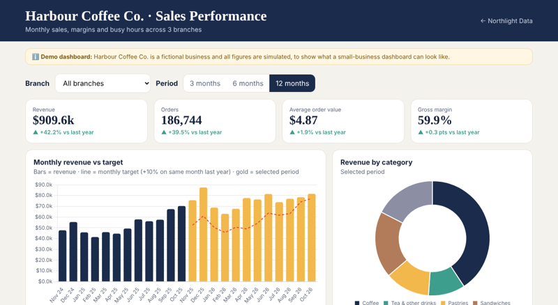 Small business sales dashboard preview