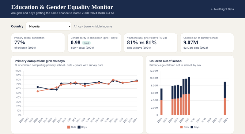 Education and Gender Equality Monitor preview