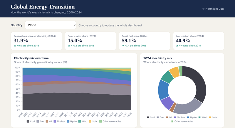 Global Energy Transition dashboard preview