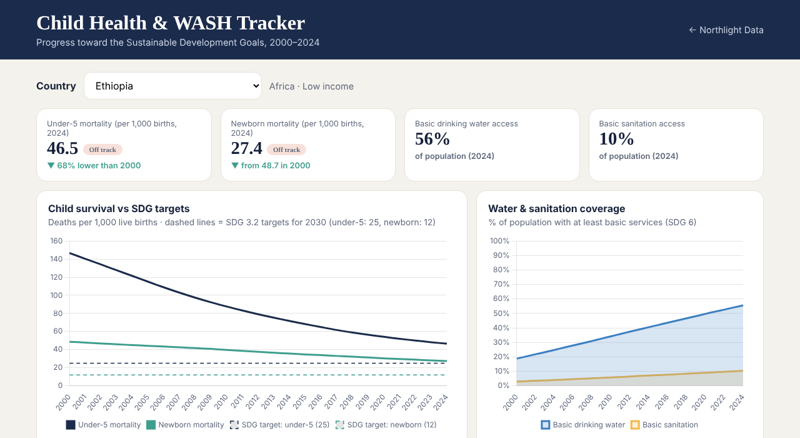Child Health and WASH Tracker preview